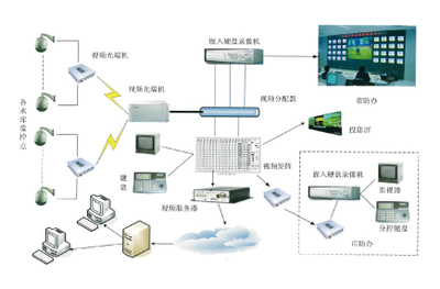河北信通網絡信息技術的發展現狀與前景探析