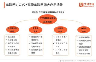 5G產業全景圖譜下智能制造、車聯網、無線醫療與網絡信息技術的熱點領域探析