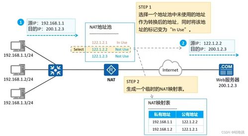 數據通信網絡層技術與現代網絡信息技術探析