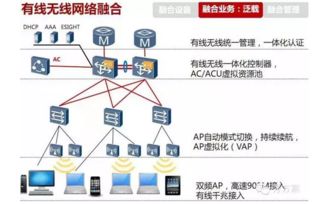 智慧校園 構(gòu)建未來教育的數(shù)字校園網(wǎng)整體解決方案