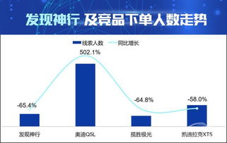 AI洞察市場 數(shù)據(jù)解讀發(fā)現(xiàn)神行產(chǎn)品的核心競爭力