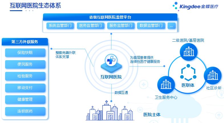 智慧醫(yī)療新標(biāo)桿 西安高新醫(yī)院互聯(lián)網(wǎng)醫(yī)院運(yùn)營數(shù)據(jù)創(chuàng)新高