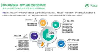 大數(shù)據(jù)在互金風(fēng)控中的一技之長(zhǎng)——以極光大數(shù)據(jù)等互聯(lián)網(wǎng)數(shù)據(jù)服務(wù)為例