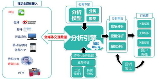 移動互聯網海量數據 撥開迷霧，洞見真實