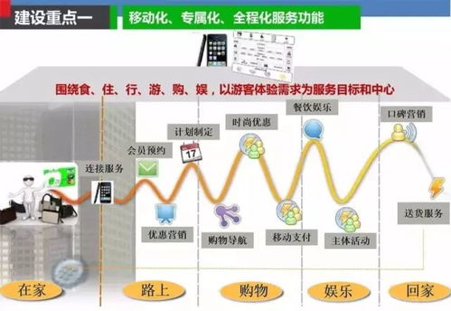 云威榜·第315期 互聯網智慧商貿大數據解決方案的應用與前瞻