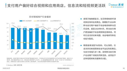 你一掃我一掃，三方支付就出道 第三方支付市場數字化發展專題分析
